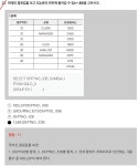 [SQLD] 기출 (1)