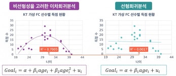 Data Science - 회귀 분석