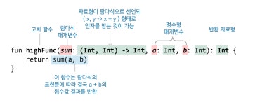 [Kotlin] 3-2. 함수형 프로그래밍 패러다임