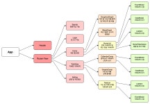 [Vue JS]온라인 가계부 프로젝트