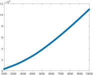 [MATLAB] 문제 해결하기 2/2