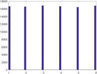 [MATLAB] 문제 해결하기 1/2