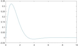 [MATLAB] 구분구적법