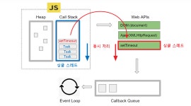 [정보통신산업진흥원] AI 웹개발 4주차 Udemy 한입 크기로 잘라 먹는 리액트(React.js) 학습일지