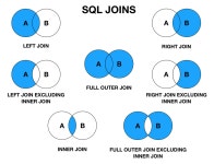 [SQL] 다양한 쿼리(Query) : UNION, JOIN, CONCAT, DISTINCT, LIMIT
