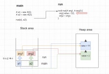 [Java] Java는 Call by Value인가? Reference 인가?