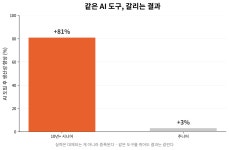 누구나 빵을 굽는 시대 (개발이야기임)