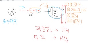 통신