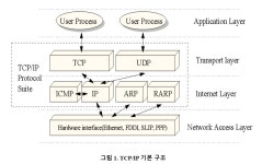 #1 Protocol