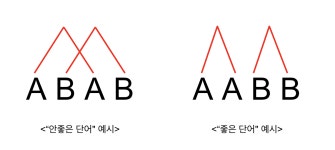 [백준/Python] 3986번 좋은 단어