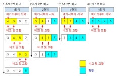 [JAVA.09] 배열(array) 그리고 향상된 for문🕊