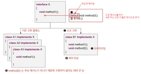 [JAVA.11] 상속(Inheritance)🐇