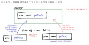 [JAVA.11] 상속(Inheritance)🐇