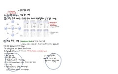 [네트워크] 수업 내용 필기 모음집