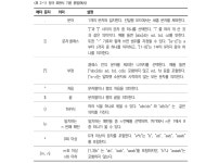 정처산기 필기[애플리케이션 배포]