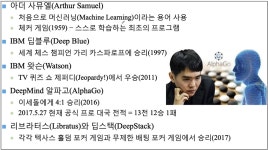 머신러닝_1