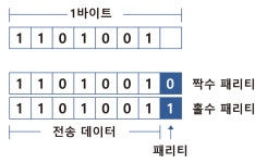 240321 CS 강의