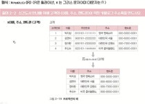 [공공데이터 개발과정] 0508 SQL