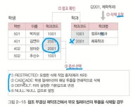 [공공데이터 개발과정] 0508 SQL