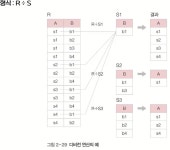 [공공데이터 개발과정] 0508 SQL