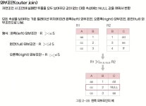 [공공데이터 개발과정] 0508 SQL