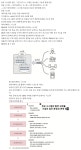 [공공데이터 개발과정] 0508 SQL