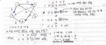 [Algorithm] 🩳백준 1753 최단 경로