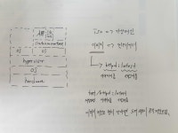 khsss45 (김형선) / 작성글 - velog
