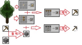 [게임개발학습] C# 간단 알아보기