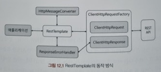 Spring Boot (23) 서버 간 통신