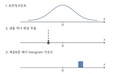 [통계] 카이제곱분포 (Chi-Squared Distribution)
