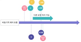 JavaScript 심화 (3/5)