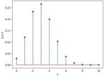 Binomial - 이항분포