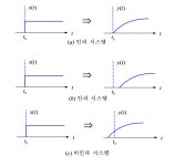 신호및 시스템(3/13/월)