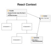 [MGS 3기 - 25일차] React 심화 (4)