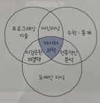 혼자 공부하는 데이터 분석 with 파이썬 1-1