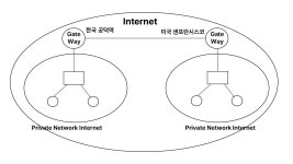 [Web]인트라넷(Intranet)과 인터넷(Internet)