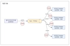 [올리브영 테크블로그 읽기] 올리브영 쿠폰 시스템의 성장기