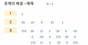 Step 6-1: 동적계획법(Dynamic Programming) 대표 문제 풀이: N으로 표현