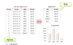 [DB] 데이터베이스