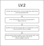 시리즈 | 과제 - DevJin.log