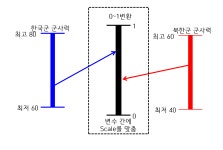ADsP - 빅데이터 수집과 정제 ADsP - 빅데이터 수집과 정제                                                                                         