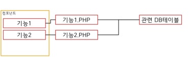 매니저 관리시스템1