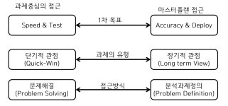 ADsP - 데이터 사이언스와 전략 인사이트