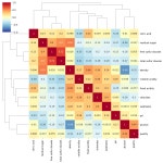 Python_Pandas 05 (시각화) Python_Pandas 05 (시각화)