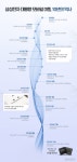 메모리(RAM)의 발전 과정