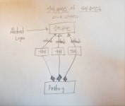 [디자인 패턴] 팩토리 패턴