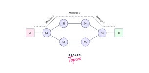 네트워크관리사 - velog