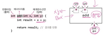 [15] Java - method 메소드