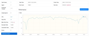 QueryDSL VS JPA 성능 테스트